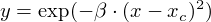 WikiImage image